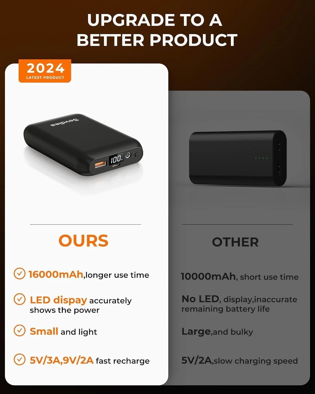 16000mAh heated apparel battery pack compared with a smaller standard power bank