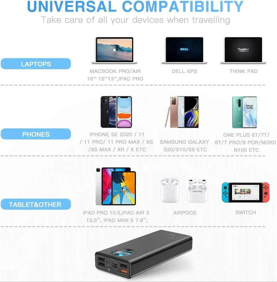 Baseus portable charger compatibility graphic for laptops phones tablets earbuds and handheld devices