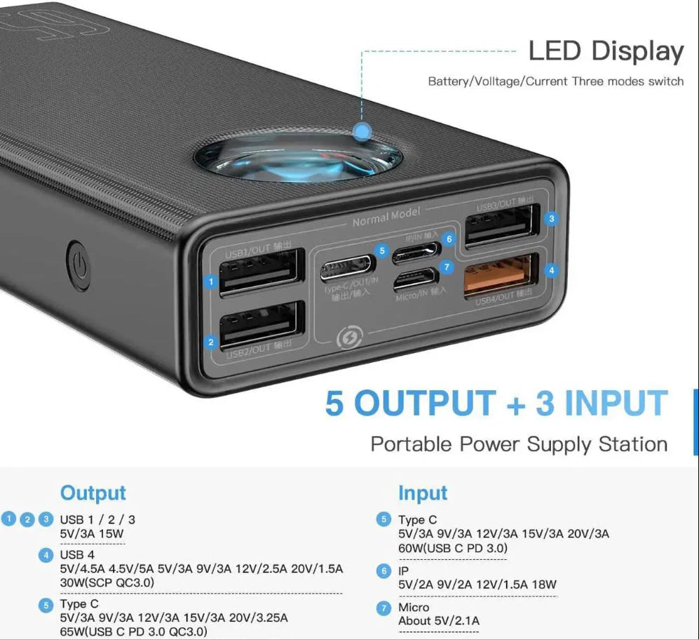 Close-up of Baseus power bank ports showing 5 outputs, 3 inputs, and LED display