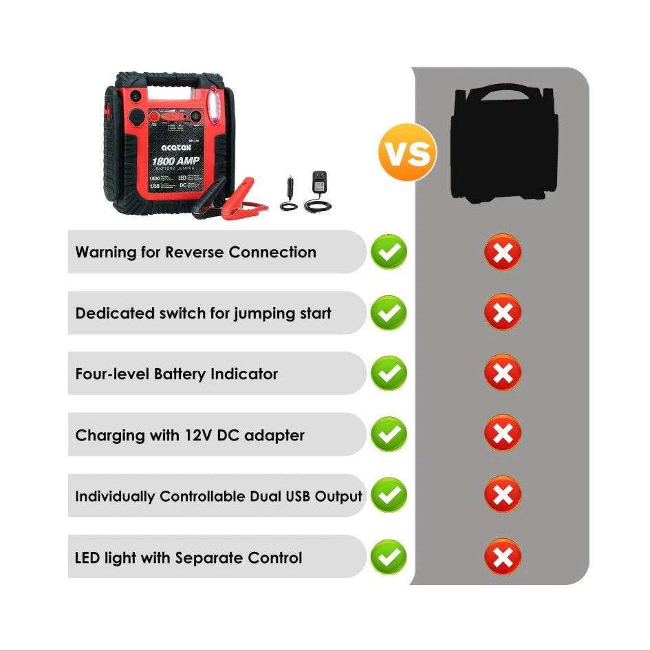Reverse connection warning dedicated switch battery indicator USB output and LED light